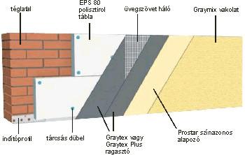 Külső hőszigetelés